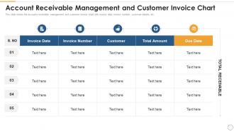 Management and customer invoice strategies for optimizing accounts receivables account