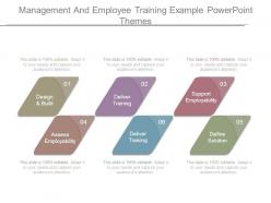 Management and employee training example powerpoint themes