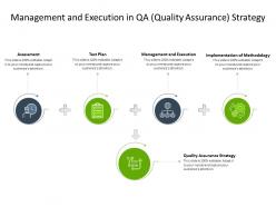 Management and execution in qa quality assurance strategy