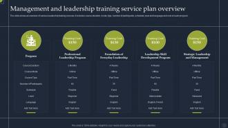 Management And Leadership Training Service Plan Overview