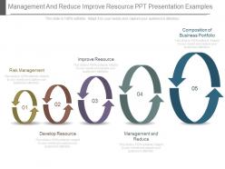 Management and reduce improve resource ppt presentation examples