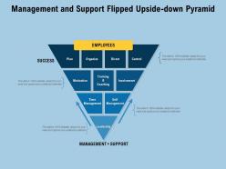 Management and support flipped upside down pyramid