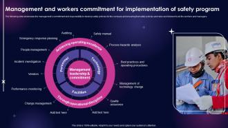 Management And Workers Commitment Workplace Safety Management Framework