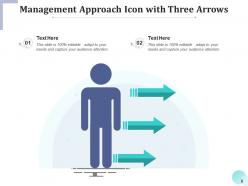 Management Approach Quantitative Arrows Organization Performance
