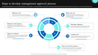 Management Approval Powerpoint Ppt Template Bundles