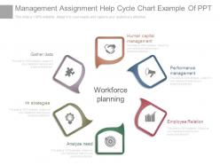 Management assignment help cycle chart example of ppt