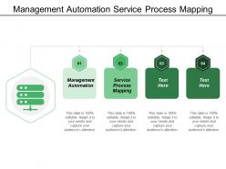 Management automation service process mapping competition analysis customer profiling