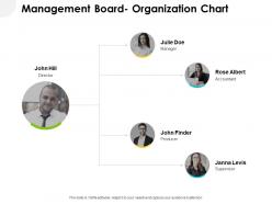 Management board organization chart ppt powerpoint presentation icon