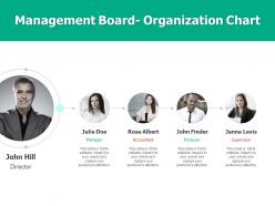 Management board organization chart team ppt powerpoint presentation show styles