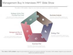 Management buy in interviews ppt slide show