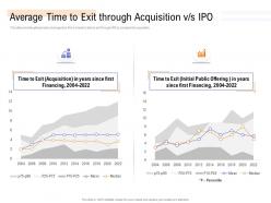 Management buyout mbo as exit option average time to exit through acquisition v s ipo