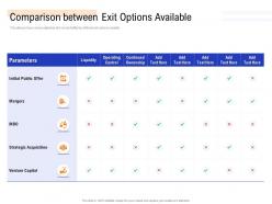 Management buyout mbo as exit option comparison between exit options available