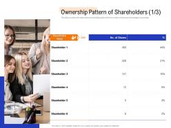 Management buyout mbo as exit option ownership pattern of shareholders ownership