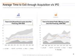 Management Buyout MBO As Exit Option Powerpoint Presentation Slides