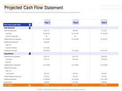 Management buyout mbo as exit option projected cash flow statement