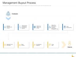 Management buyout process ppt powerpoint presentation layout
