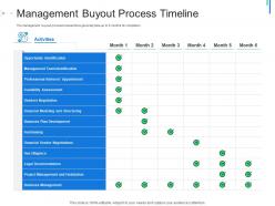 Management buyout process timeline initial public offering ipo as exit option ppt portfolio