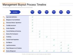 Management buyout process timeline management buyout mbo as exit option