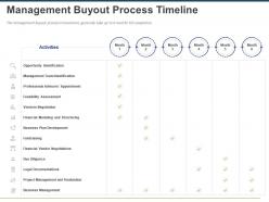 Management buyout process timeline ppt powerpoint presentation slides topics