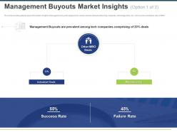 Management Buyouts Market Insights Ppt Powerpoint Presentation File Backgrounds