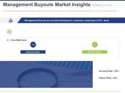 Management buyouts market insights success ppt powerpoint presentation outline outfit