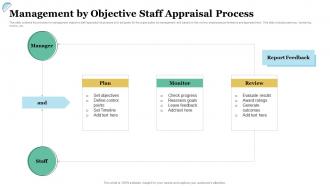 Management By Objective Staff Appraisal Process