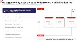 Management By Objectives As Performance Administration Tool Managing Staff Productivity