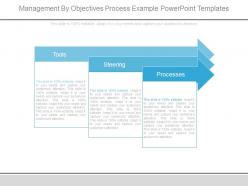 Management by objectives process example powerpoint templates