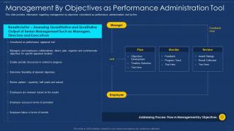 Management by tool framework for employee performance management