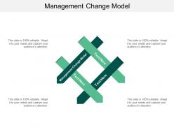 Management change model ppt powerpoint presentation inspiration skills cpb