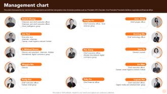 Management Chart Alibaba Company Profile Ppt Professional CP SS