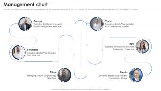 Management Chart Goldman Sach Company Profile CP SS