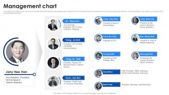 Management Chart Samsung Company Profile CP SS