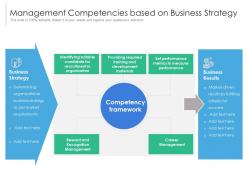 Management competencies based on business strategy