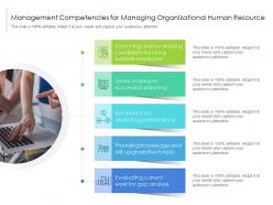 Management competencies for managing organizational human resource