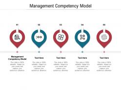 Management competency model ppt powerpoint presentation gallery graphic tips cpb