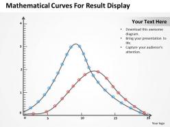 Management consultant curves for result display powerpoint templates ppt backgrounds slides
