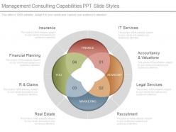 Management consulting capabilities ppt slide styles