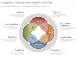 Management consulting capabilities ppt slide styles Management consulting capabilities ppt slide styles