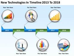 Management Consulting Companies New Technlogies Timeline 2013 To 2018 Powerpoint Templates 0523