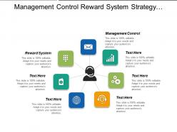 Management control reward system strategy planning environmental analysis