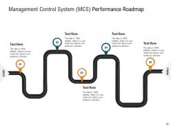 Management control system mcs powerpoint presentation slides