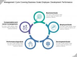 Management Cycle Covering Business Goals Employee Development Performance