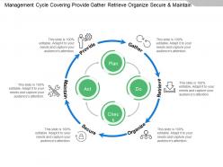 Management Cycle Covering Provide Gather Retrieve Organize Secure And Maintain