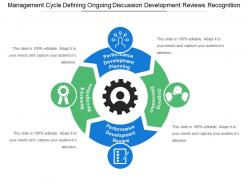 Management Cycle Defining Ongoing Discussion Development Reviews Recognition