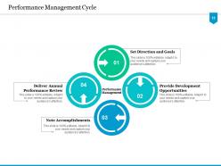Management Cycle Requisition Technology Decommission Relocation Configuration