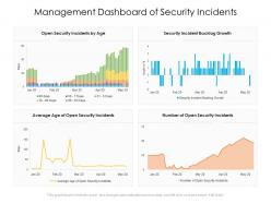 Management dashboard of security incidents