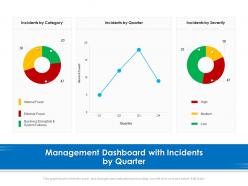 Management dashboard with incidents by quarter