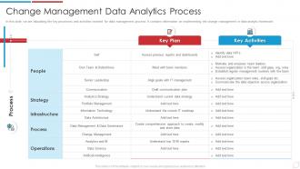 Management Data Analytics Process Data Analytics Transformation Toolkit