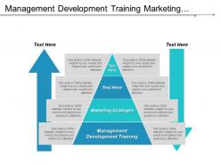 Management development training marketing strategies mixed economy ecommerce cpb
